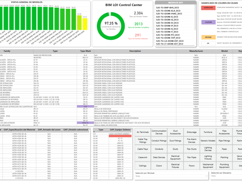 DASHBOARD EN POWER BI PARA USO DE DATOS BIM