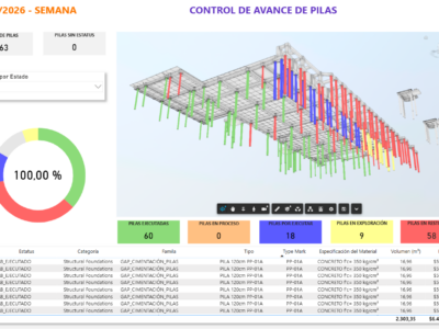 DASHBOARD EN POWER BI PARA USO DE DATOS BIM