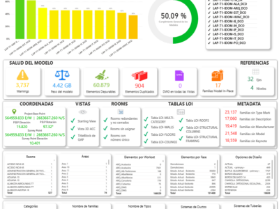 DASHBOARD EN POWER BI PARA USO DE DATOS BIM