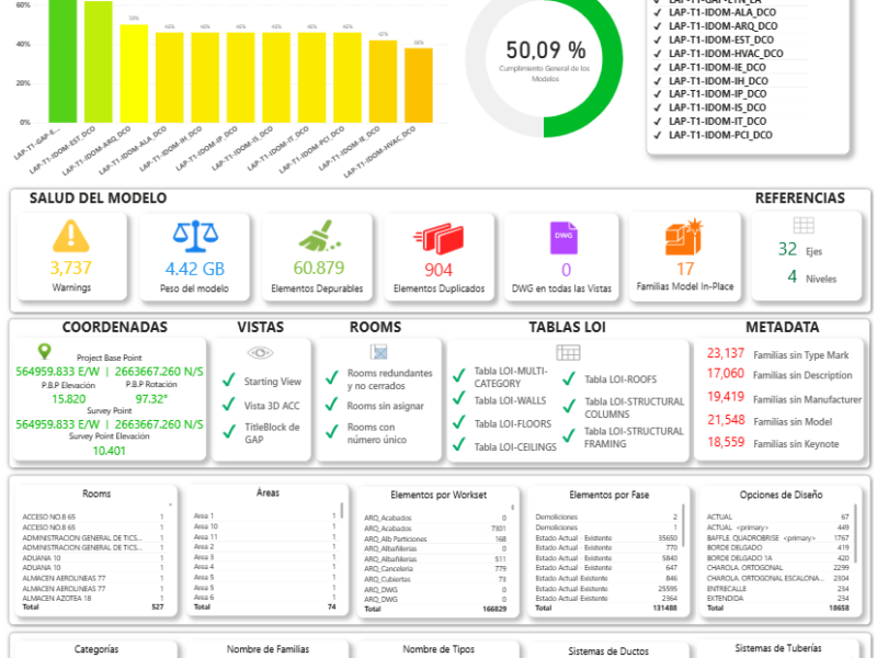 DASHBOARD EN POWER BI PARA USO DE DATOS BIM
